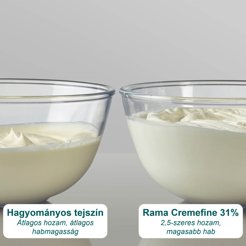 Összehasonlító kép, a hagyományos tejszín kicsapódik, a Rama Cremefine 15% nem.